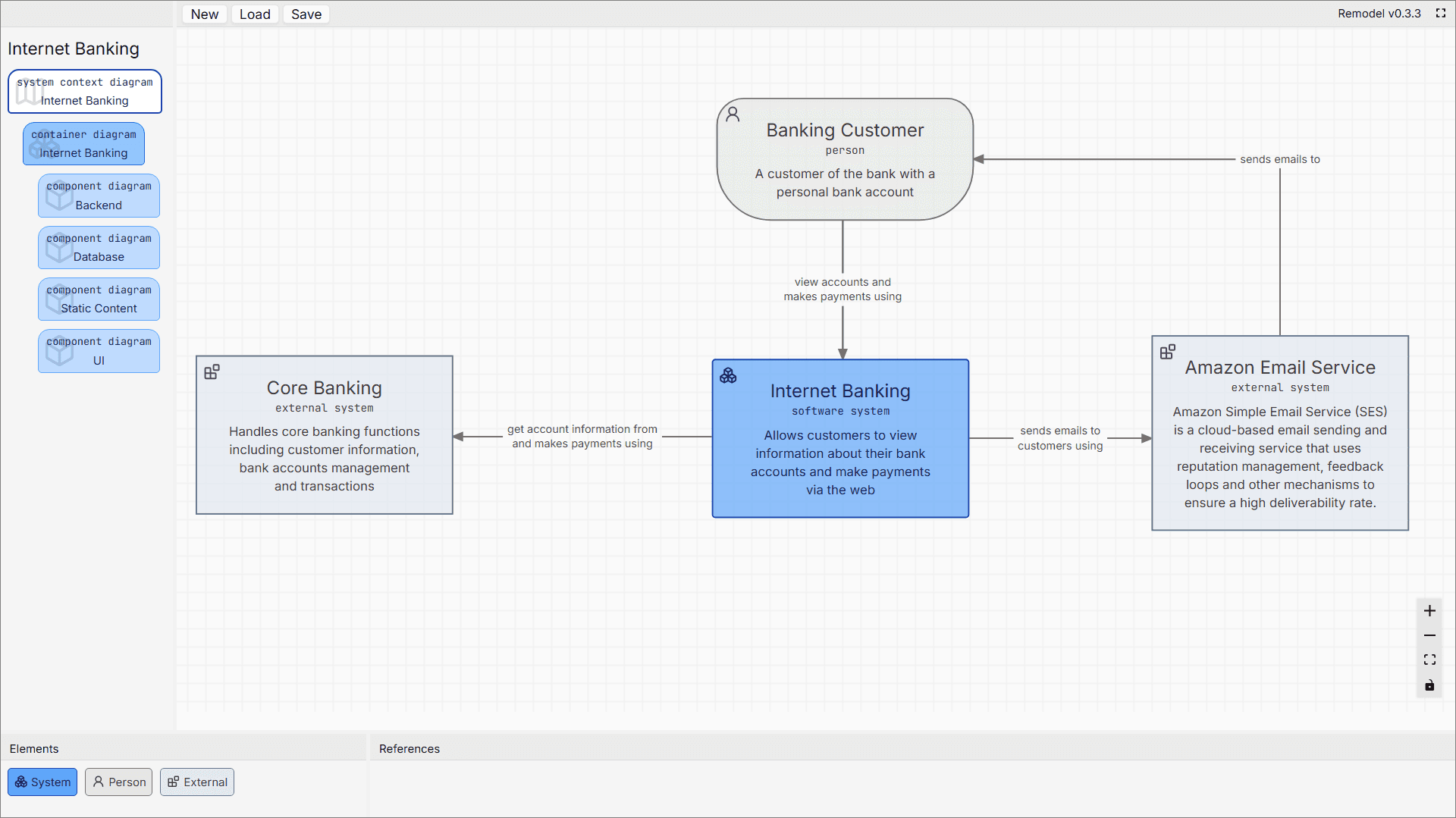 System context diagram in modeling tool Remodel for effortless software architecture