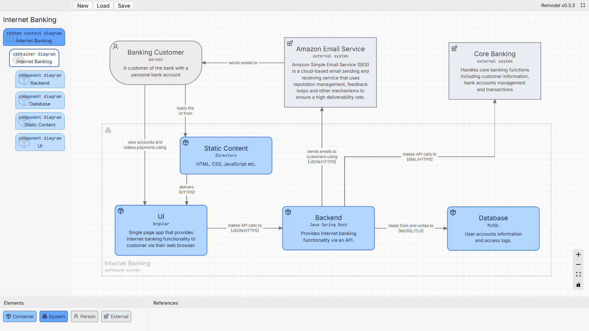 Container diagram in modeling tool Remodel for effortless software architecture