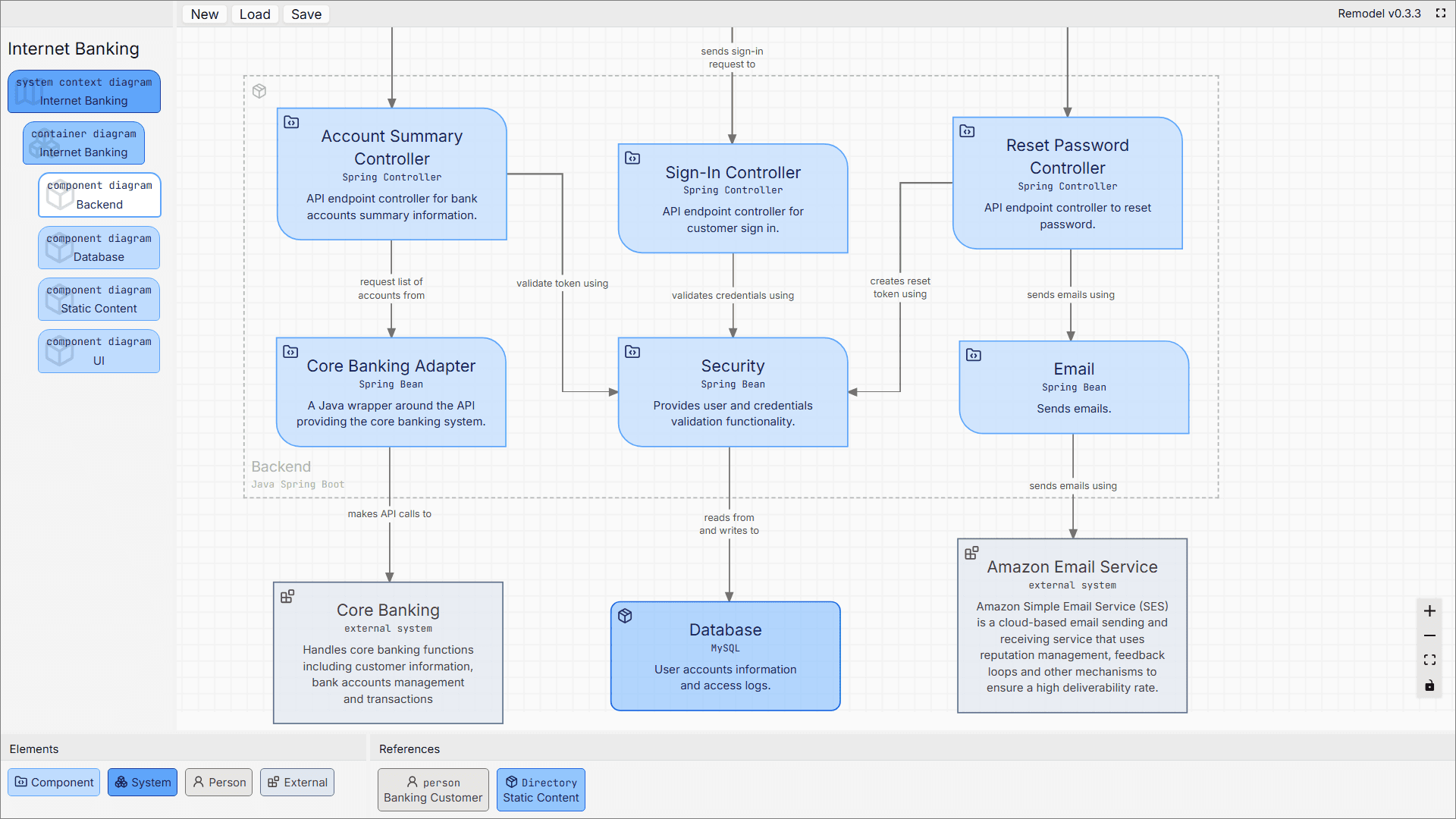 Component diagram in modeling tool Remodel for effortless software architecture